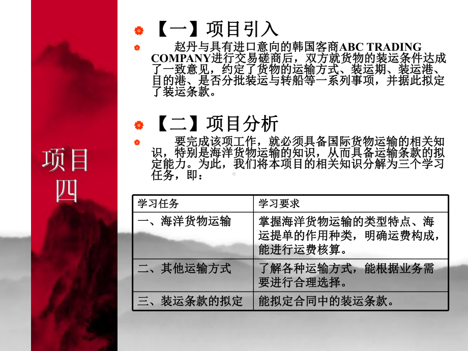 合同条款的拟定讲义课件.ppt_第2页