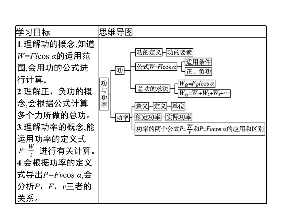 人教版功与功率优质课件2.pptx_第2页