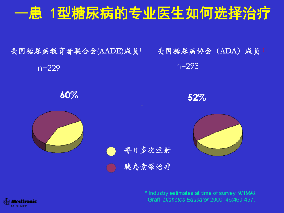 胰岛素强化治疗和CSII临床应用课件.ppt_第3页