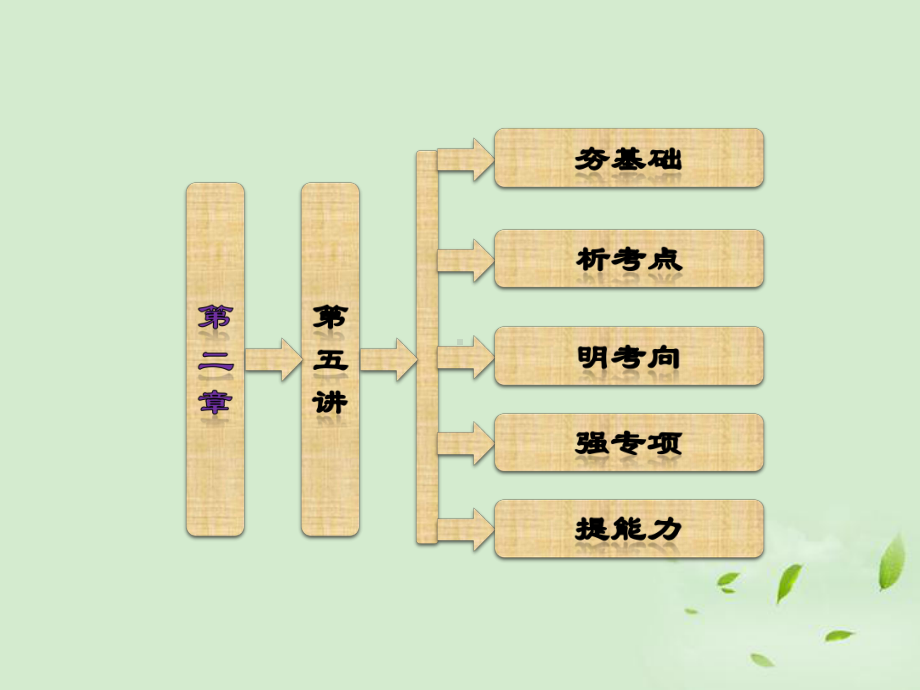 考纲解读1理解世界主要气候类型的分布课件.ppt_第2页