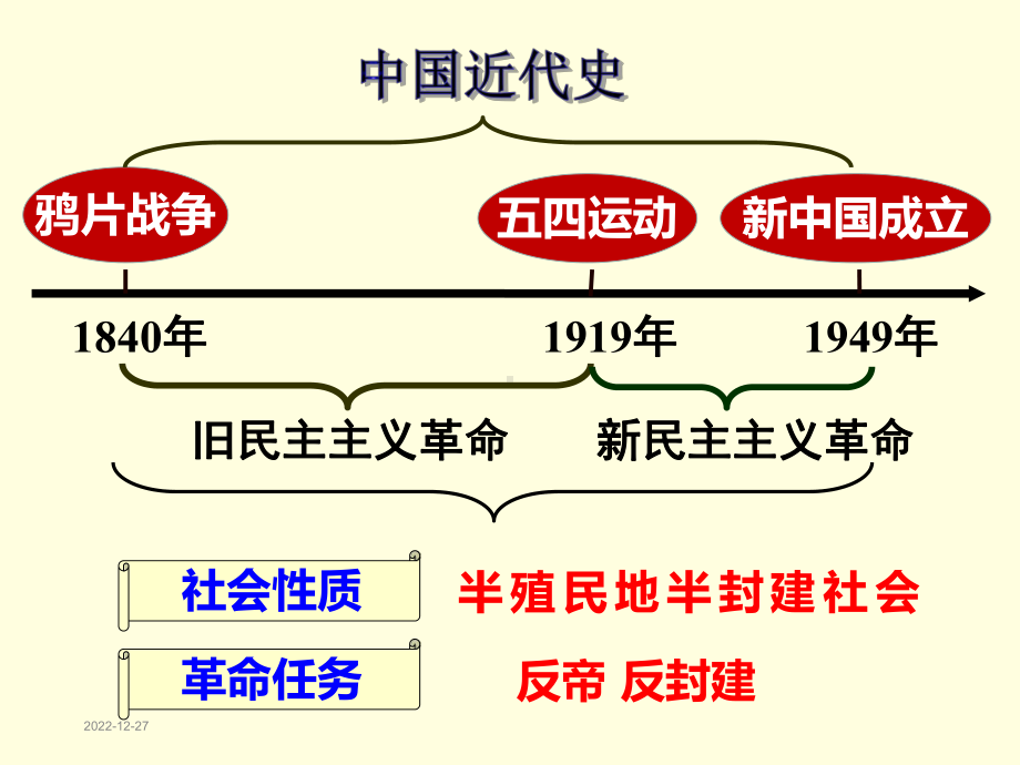 部编教材八年级上册历史期末总复习课件.pptx_第2页