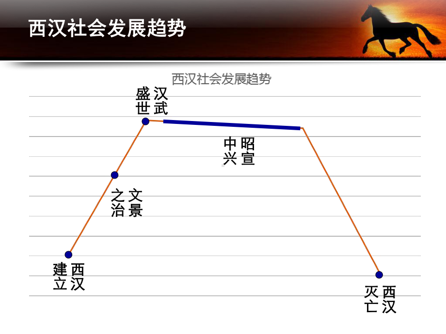 人教(部编版)《东汉的兴衰》优秀课件1.ppt_第2页