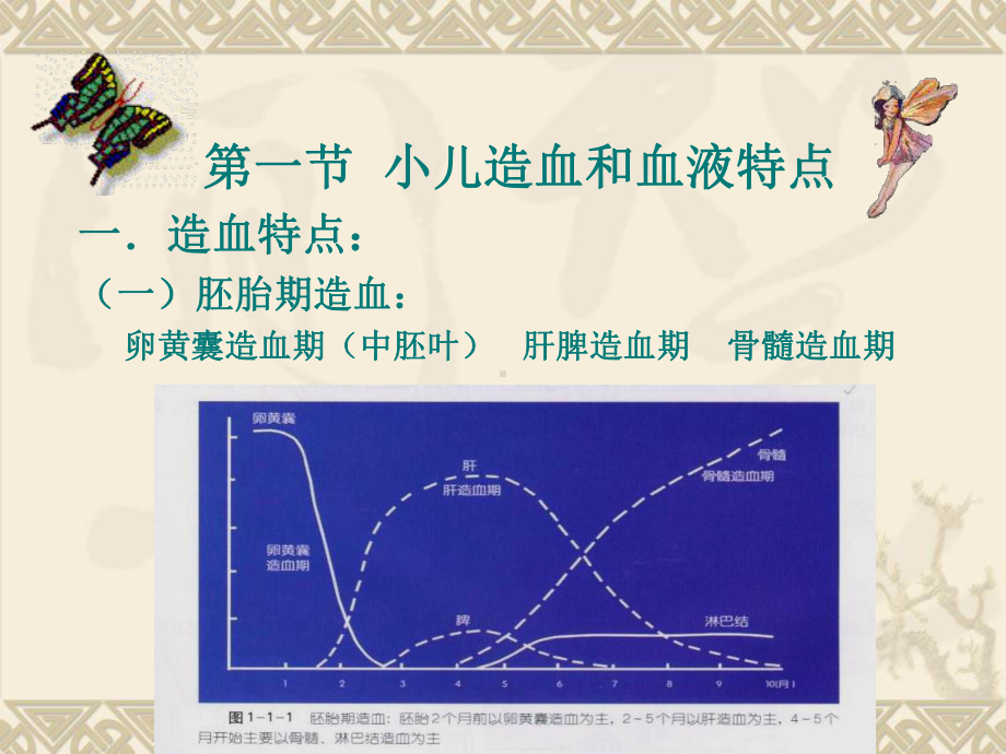 第11章造血系统疾病患儿护理课件.ppt_第2页