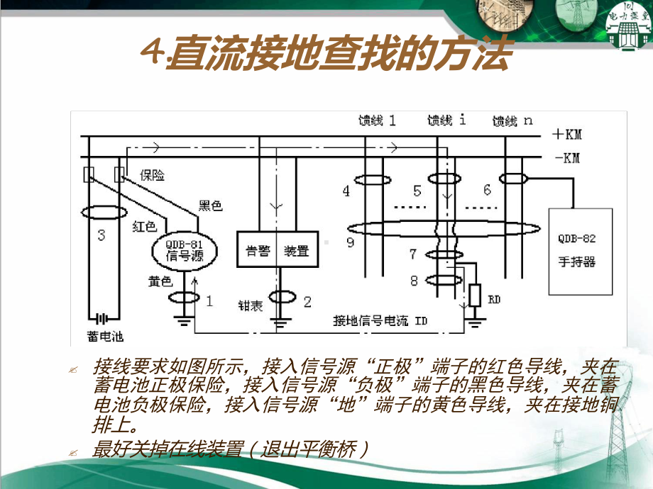 直流接地环网故障的查找方法2x课件.ppt_第3页