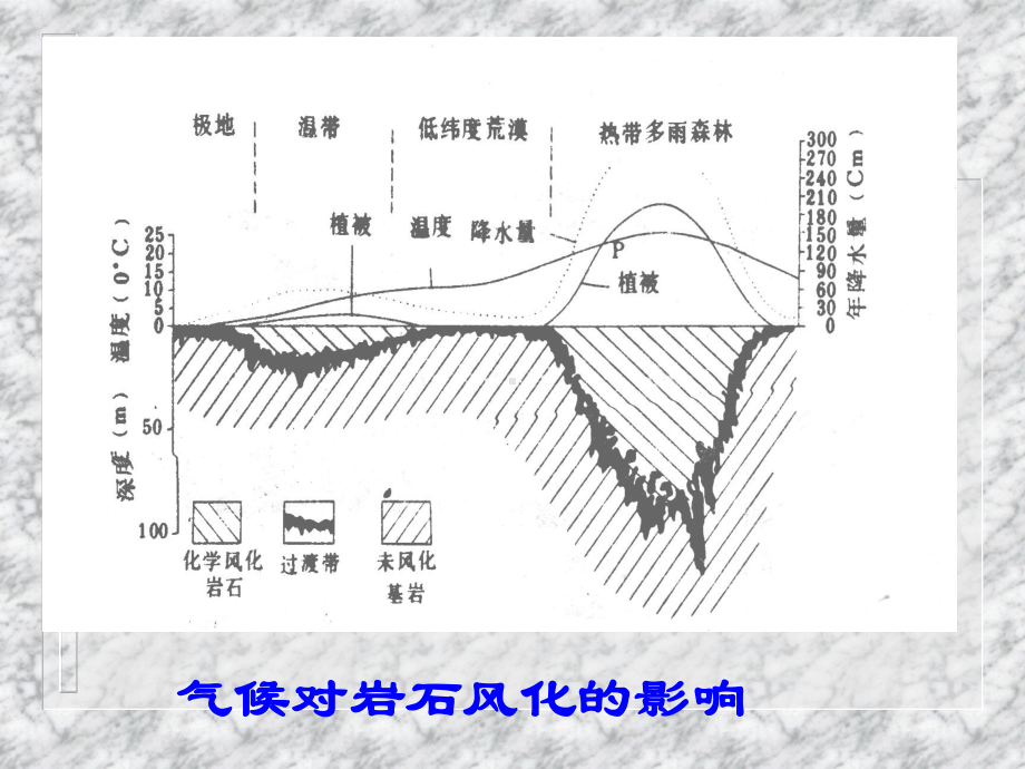 第五章风化作用2节课件.ppt_第3页