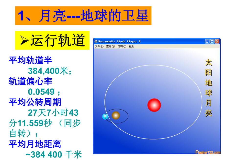 语文活动课：嫦娥1号探月卫星课件.ppt_第2页