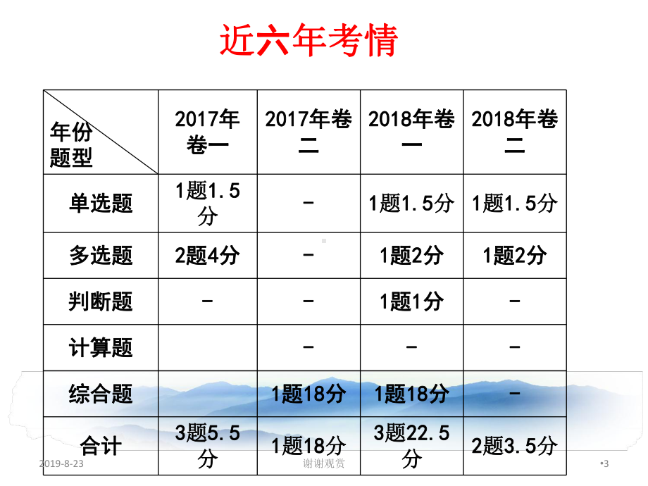 第十九章财务报告课件讲义.ppt_第3页