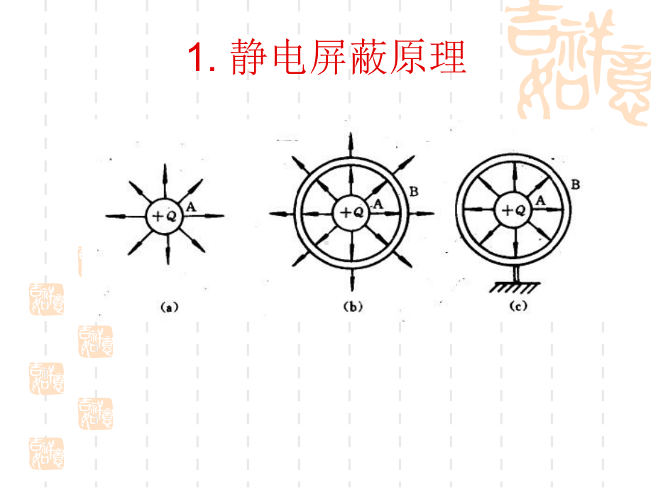 抑制电磁干扰的基本措施课件.ppt_第2页