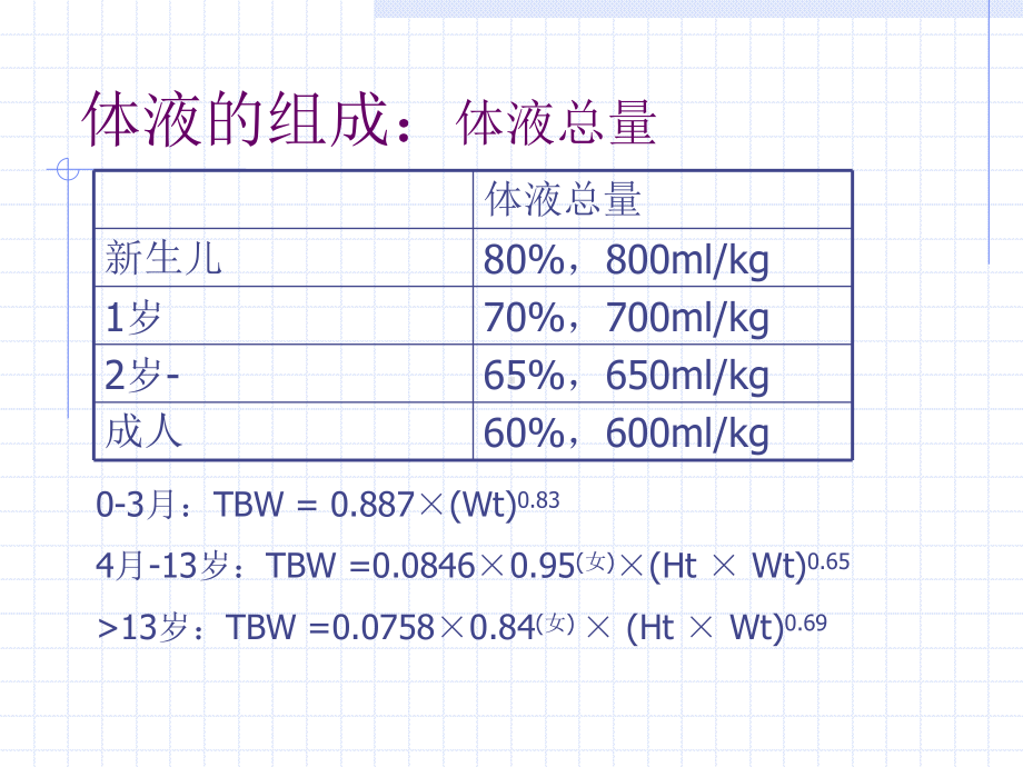 小儿围术期液体治疗1课件.ppt_第3页