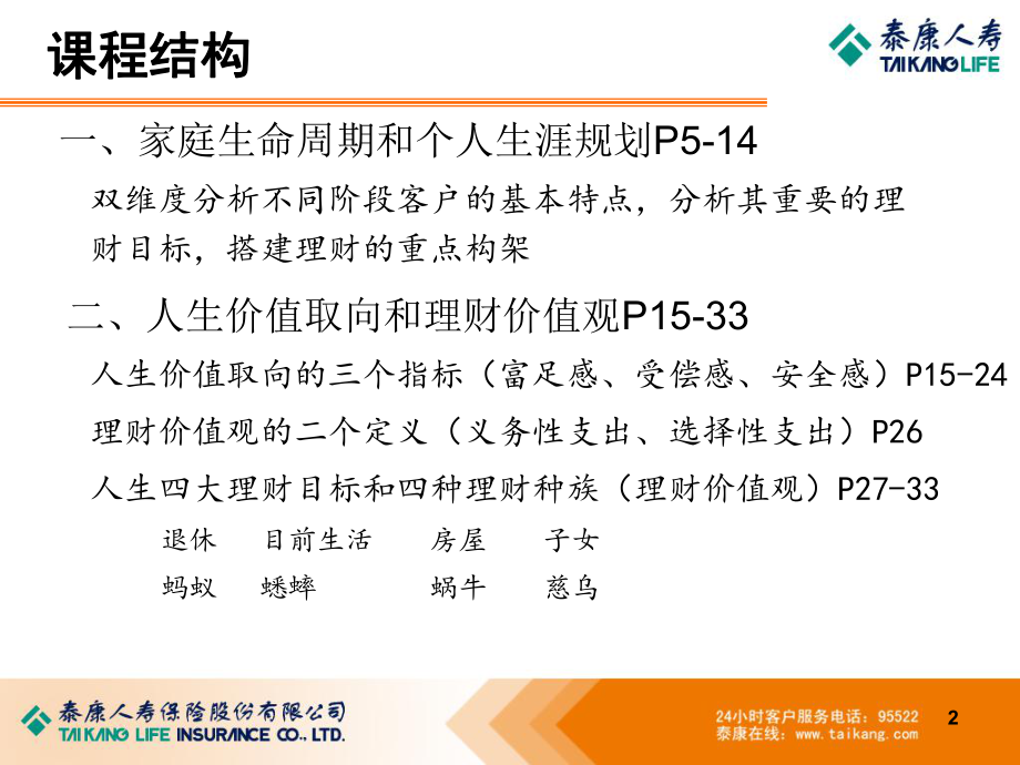 客户价值取向及性格特征课件.ppt_第2页