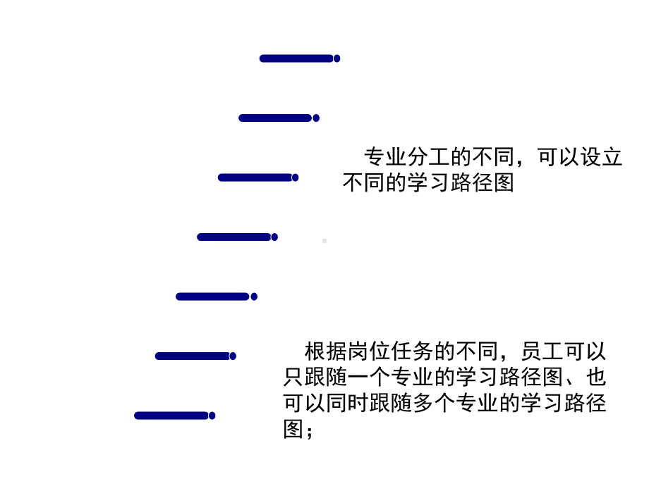 最完整的学习路径图资料课件.ppt_第3页