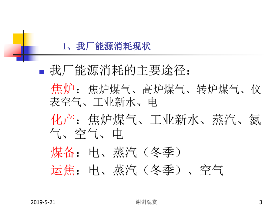 企业节能讲座课件.ppt_第3页