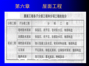 屋面防水工程施工图解课件.ppt