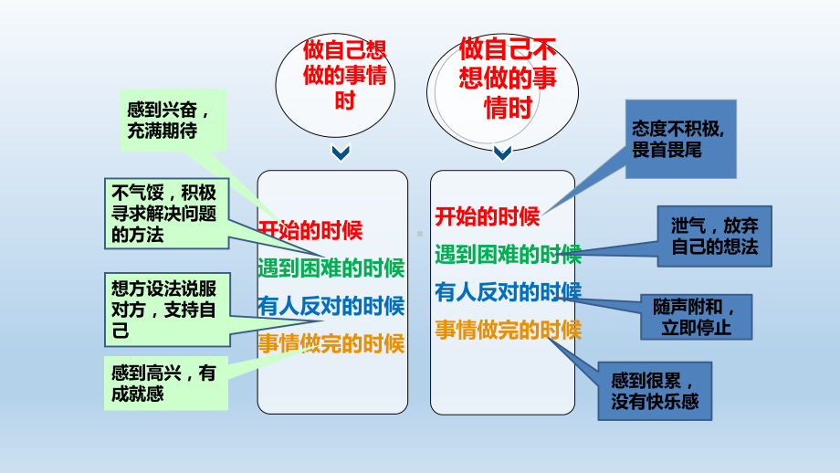 享受学习课件部编版课件1.pptx_第3页