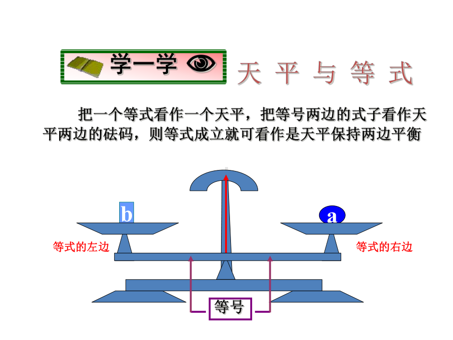 人教版数学七年级上册用-等式的性质解方程课件.ppt_第3页