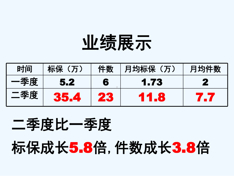 借力答谢会贩卖梦想(安徽康菊)课件.ppt_第3页