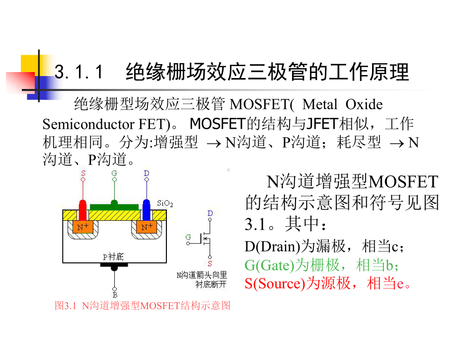 第3章场效应管及其放大电路课件.ppt_第3页