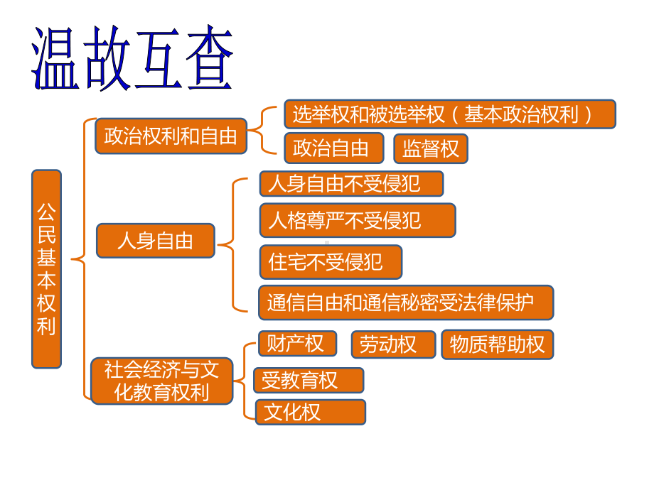 人教版道德与法治八年级下册依法履行义务课件.pptx_第1页