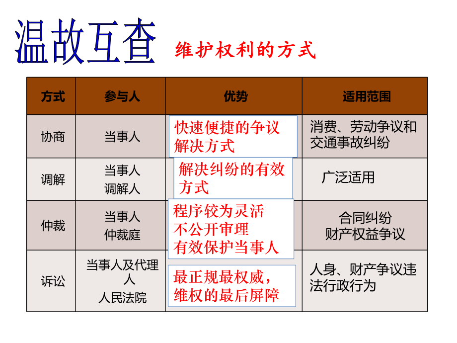 人教版道德与法治八年级下册依法履行义务课件.pptx_第3页