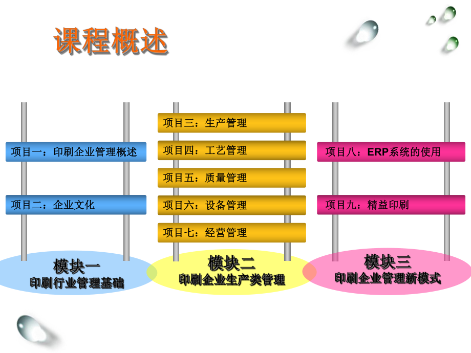 印刷企业管理课件.ppt_第3页