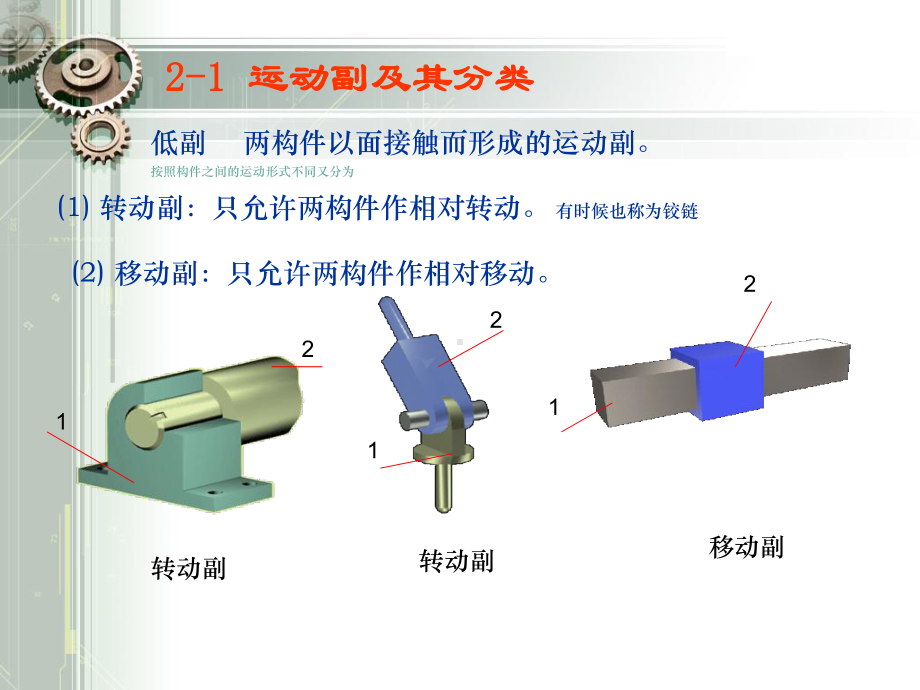 机械设计第2章平面机构运动简图与自由度课件.ppt_第2页