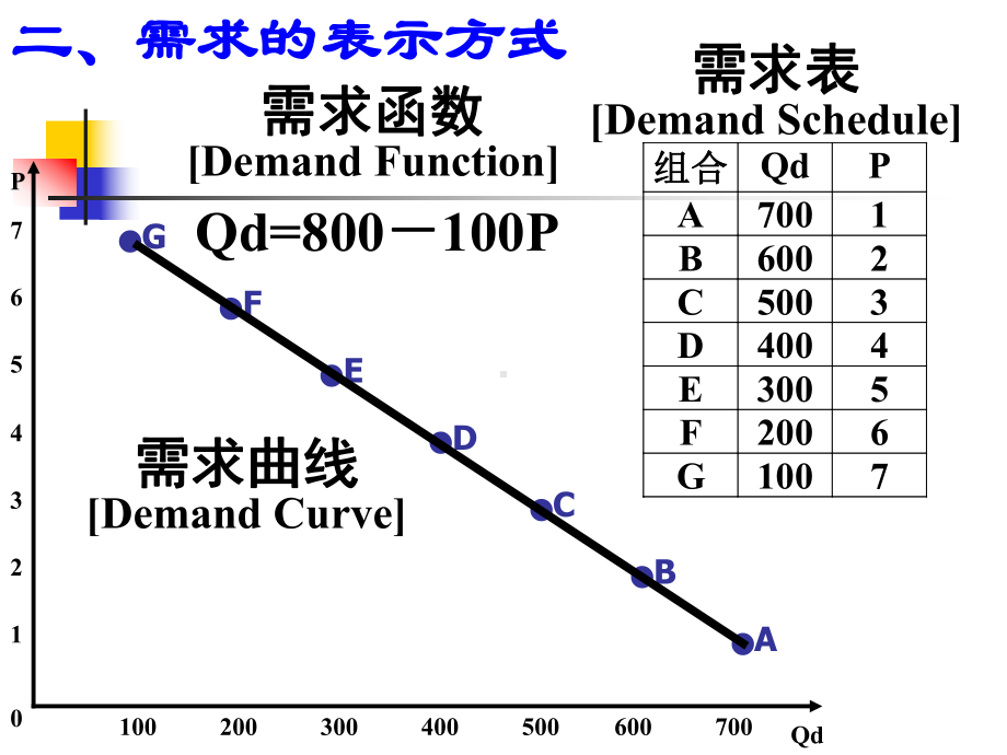 第2章均衡价格理论课件.ppt_第3页