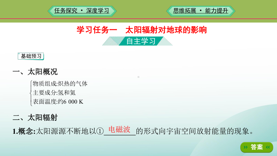 人教版太阳对地球的影响优秀课件1.pptx_第2页