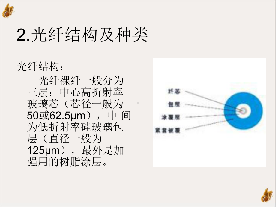 光纤的基本知识及应用培训课件.ppt_第2页