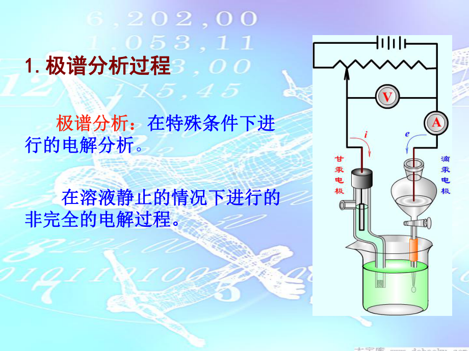 极谱分析的基本原理课件.ppt_第2页