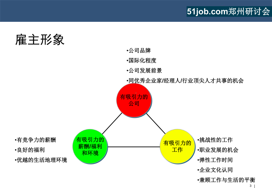 全面回报与全面薪酬课件.ppt_第3页