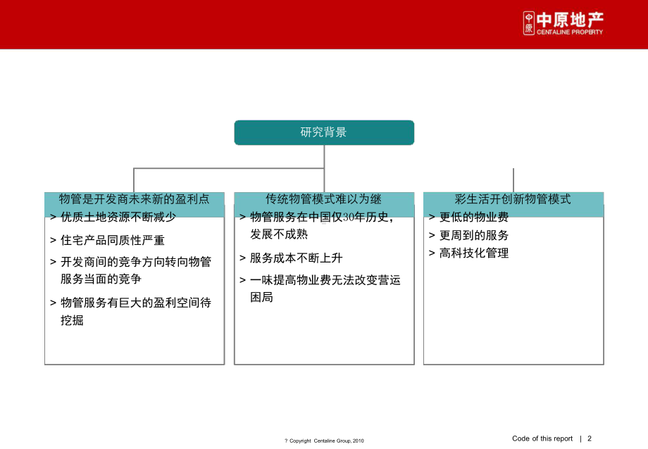 彩生活物业管理模式深入解析课件.ppt_第2页