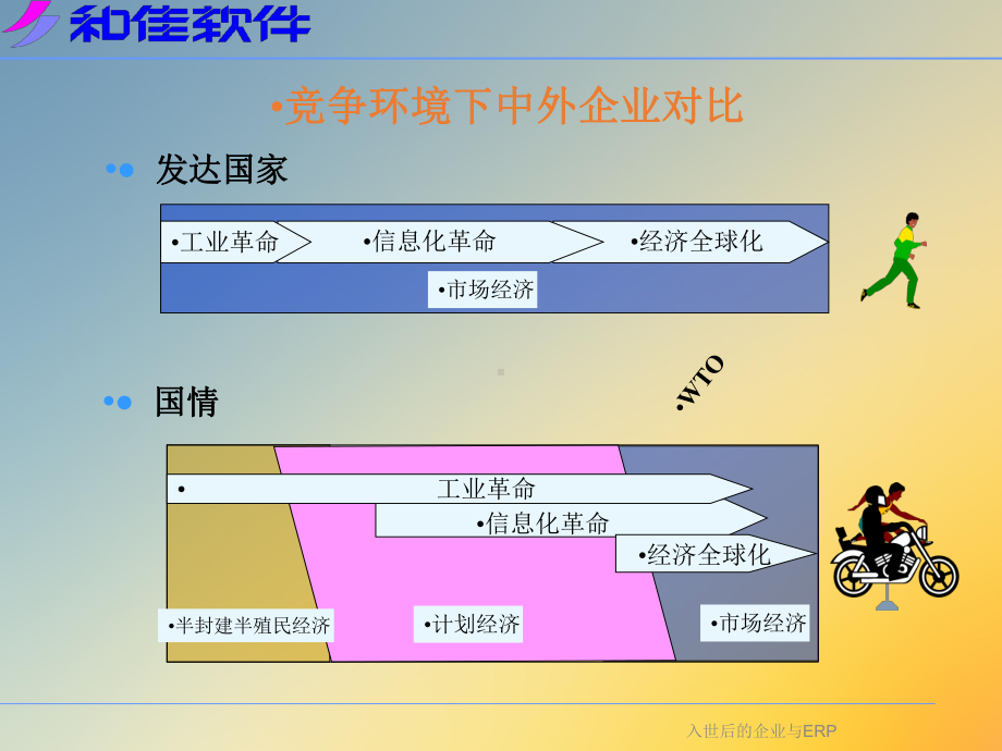 入世后的企业与ERP课件.ppt_第3页