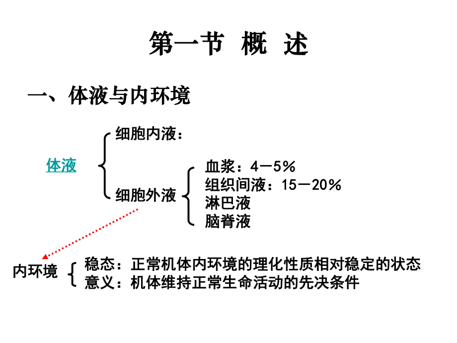 人体解剖生理学第五章血液课件.ppt_第2页