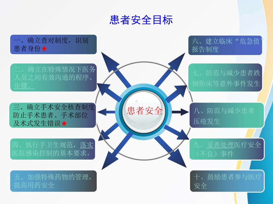 三轮培训课件.ppt_第3页