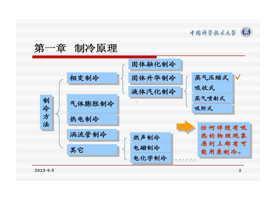 制冷和热泵技术课件.ppt_第2页