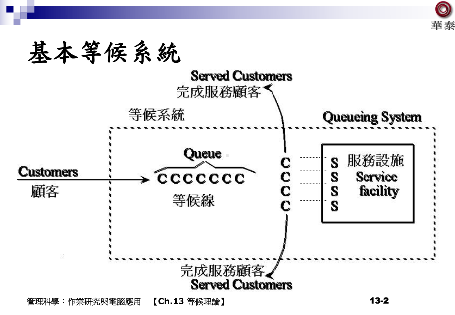 等候理论的自变数课件.ppt_第2页