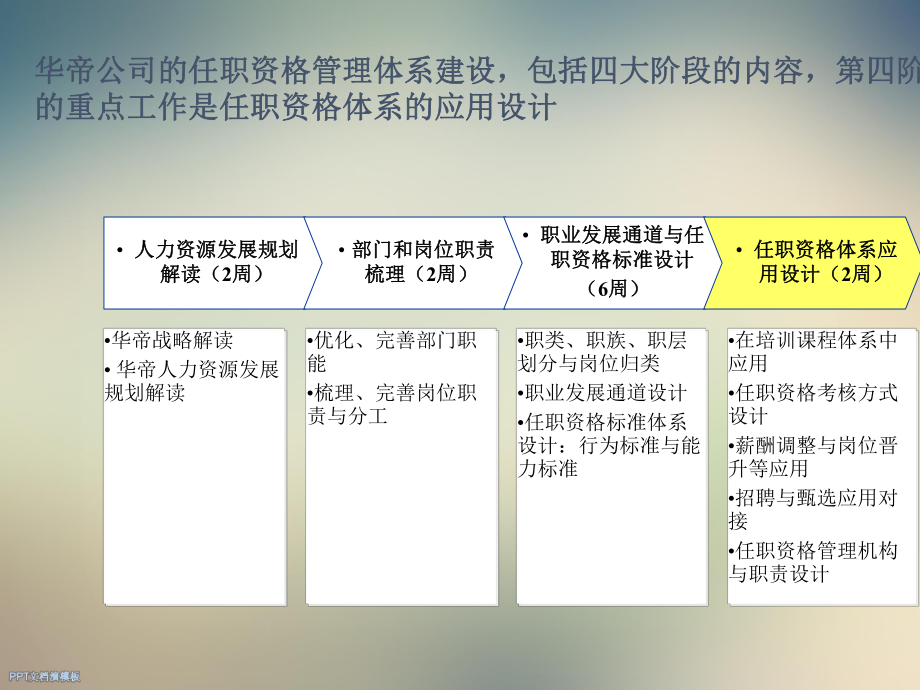 华帝项目任职资格体系应用介绍课件.ppt_第2页