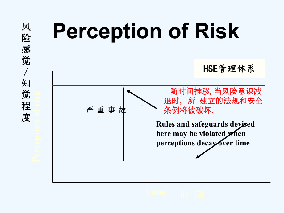 硫化氢来源、金属腐蚀、应急预案课件.ppt_第2页