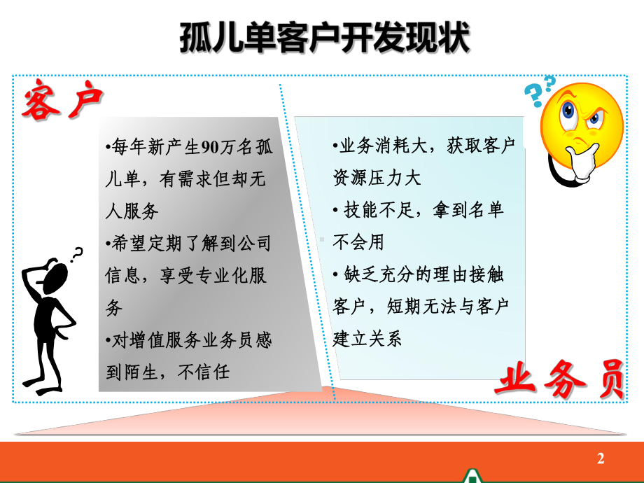 走进孤儿单客户开发课件.pptx_第2页