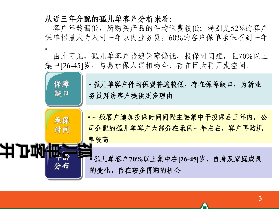 走进孤儿单客户开发课件.pptx_第3页