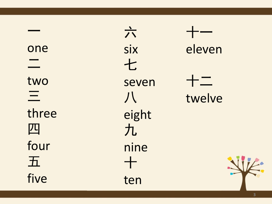 基数词和序数词Cardinalandordinalnumbers课堂课件.ppt_第3页