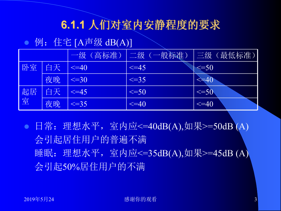 第六章建筑隔声课件.ppt_第3页