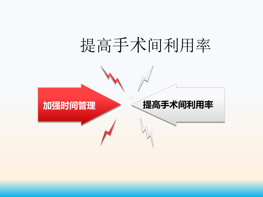 医院提高手术室利用率措施课件.ppt_第1页