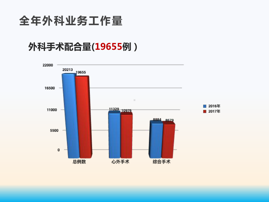 医院提高手术室利用率措施课件.ppt_第2页