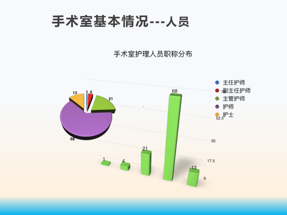 医院提高手术室利用率措施课件.ppt_第3页