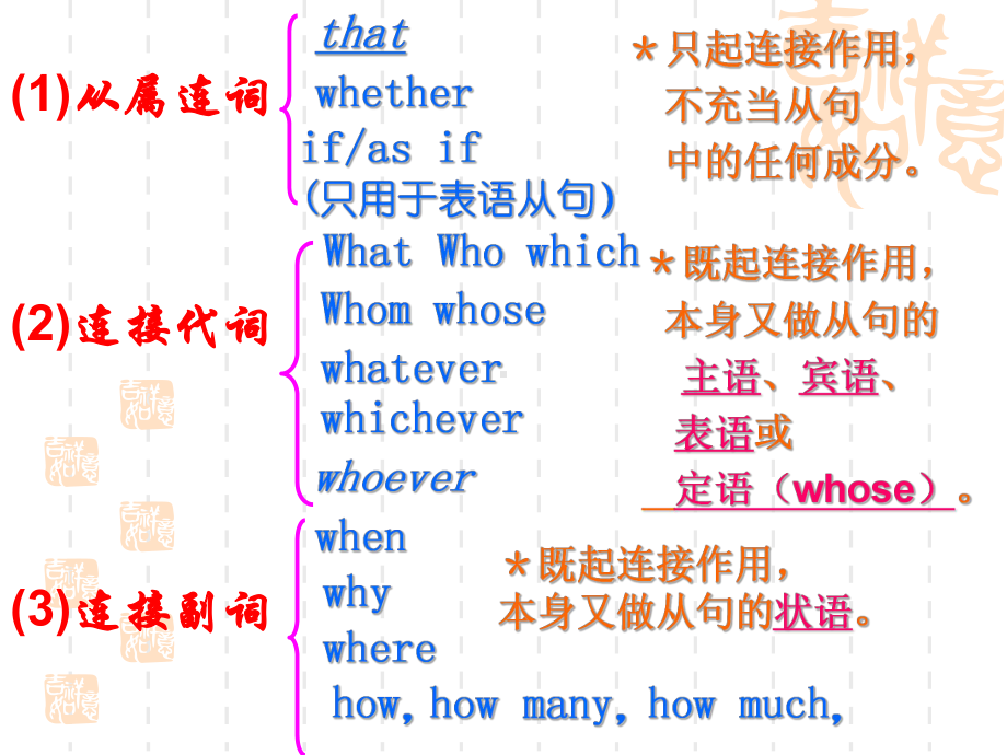 广东省江门市第一中学高考英语语法考点专题课件名词性从句.ppt_第2页