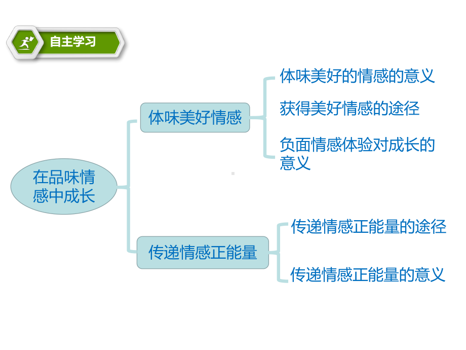 在品味情感中成长优秀课件5人教版.ppt_第2页