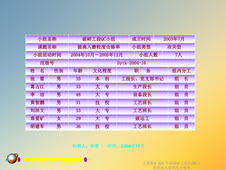 大冶铁矿选矿车间破碎工区队QC小组提高入磨粒度合格率课件.ppt_第3页