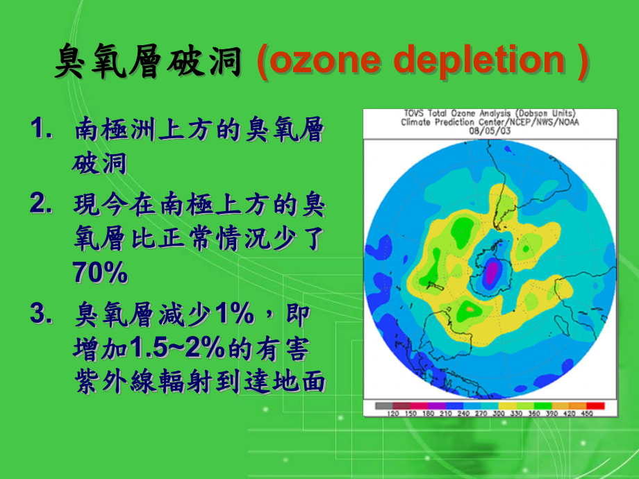 空气污染与温室效应课件.ppt_第2页