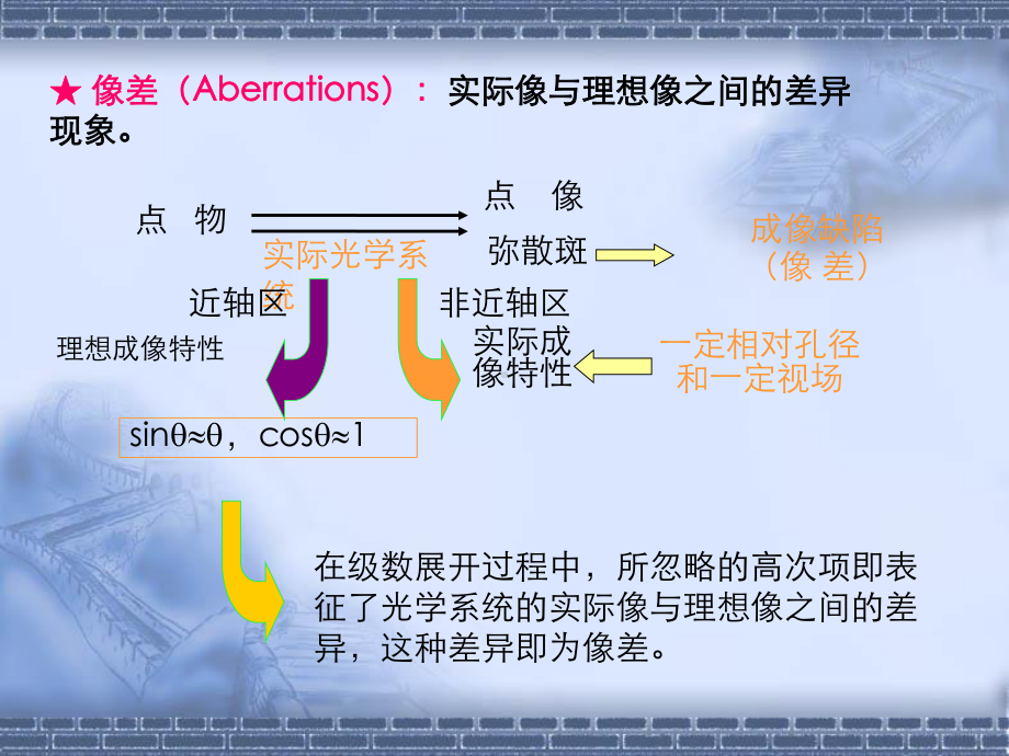 像差理论概诉课件.ppt_第3页